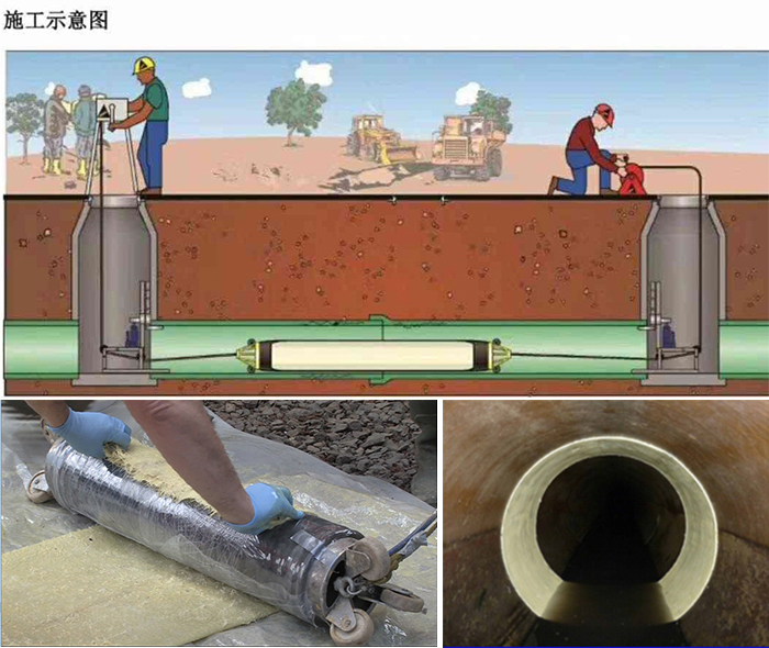 徐水管道局部点状修复